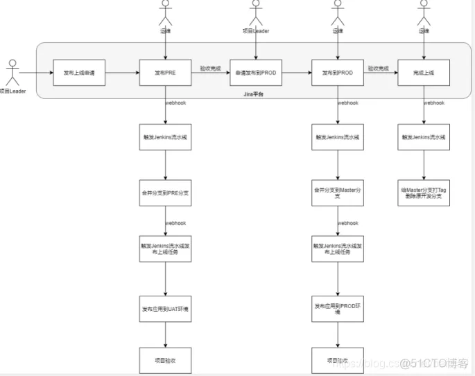 jira与Gitlab_jira与Gitlab_02